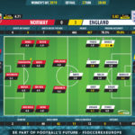 GoalPoint-Norway-England-Womens-World-Cup-2019-Ratings