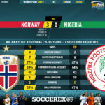 GoalPoint-Norway-Nigeria-Women’s-World-Cup-90m