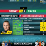 GoalPoint-Norway-Nigeria-Women’s-World-Cup-MVP
