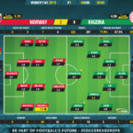 GoalPoint-Norway-Nigeria-Women’s-World-Cup-Ratings