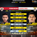 GoalPoint-Osama_Rashid_2018_vs_Gabriel_Pires_2018-infog