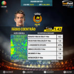 GoalPoint-Portuguese-Primeira-Liga-2018-Fábio-Coentrão-infog