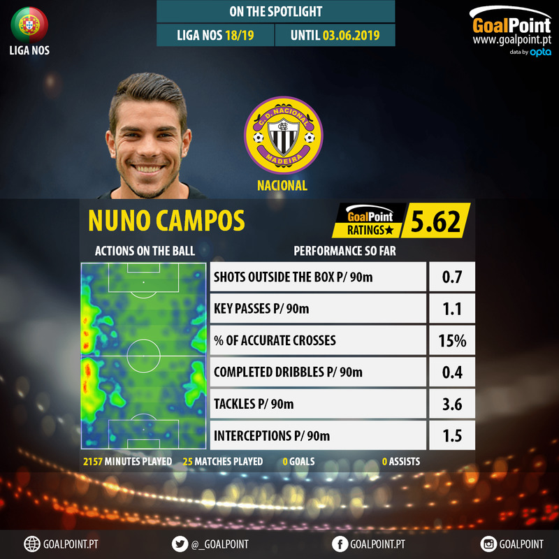 GoalPoint-Portuguese-Primeira-Liga-2018-Nuno-Campos-1-infog