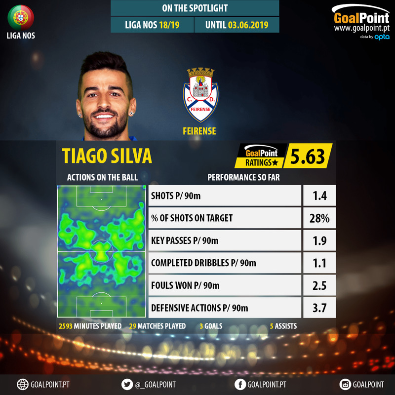 GoalPoint-Portuguese-Primeira-Liga-2018-Tiago-Silva-1-infog