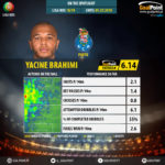 GoalPoint-Portuguese-Primeira-Liga-2018-Yacine-Brahimi-1-infog