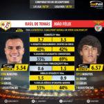 GoalPoint-Raúl_de_Tomás_2018_vs_João_Félix_2018-infog