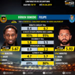 GoalPoint-Rúben_Semedo_2018_vs_Felipe_2018-infog