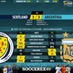 GoalPoint-Scotland-Argentina-Womens-World-Cup-2019-90m