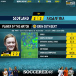 GoalPoint-Scotland-Argentina-Womens-World-Cup-2019-MVP