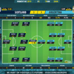 GoalPoint-Scotland-Argentina-Womens-World-Cup-2019-Ratings