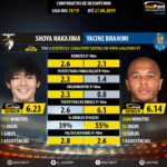 GoalPoint-Shoya_Nakajima_2018_vs_Yacine_Brahimi_2018-infog