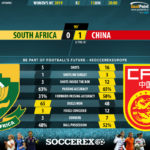 GoalPoint-South-Africa-China-Womens-World-Cup-2019-90m