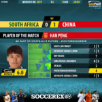 GoalPoint-South-Africa-China-Womens-World-Cup-2019-MVP