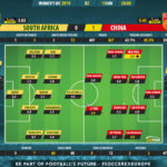 GoalPoint-South-Africa-China-Womens-World-Cup-2019-Ratings