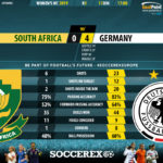 GoalPoint-South-Africa-Germany-Womens-World-Cup-2019-90m