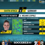 GoalPoint-South-Africa-Germany-Womens-World-Cup-2019-MVP