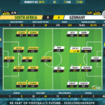 GoalPoint-South-Africa-Germany-Womens-World-Cup-2019-Ratings