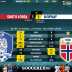 GoalPoint-South-Korea-Norway-Womens-World-Cup-2019-90m