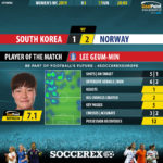 GoalPoint-South-Korea-Norway-Womens-World-Cup-2019-MVP