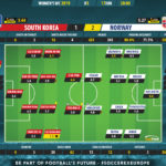 GoalPoint-South-Korea-Norway-Womens-World-Cup-2019-Ratings