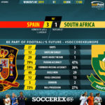 GoalPoint-Spain-South-Africa-Women’s-World-Cup-90m