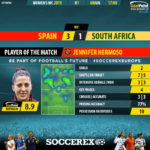 GoalPoint-Spain-South-Africa-Women’s-World-Cup-MVP