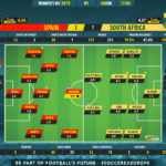 GoalPoint-Spain-South-Africa-Women’s-World-Cup-Ratings