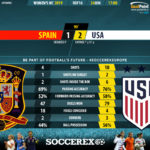 GoalPoint-Spain-USA-Womens-World-Cup-2019-90m