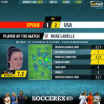 GoalPoint-Spain-USA-Womens-World-Cup-2019-MVP