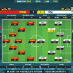 GoalPoint-Spain-USA-Womens-World-Cup-2019-Ratings