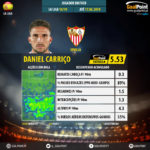 GoalPoint-Spanish-La-Liga-2018-Daniel-Carriço-infog