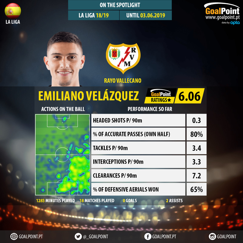GoalPoint-Spanish-La-Liga-2018-Emiliano-Velázquez-infog
