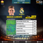 GoalPoint-Spanish-La-Liga-2018-Marcos-Llorente-infog