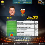 GoalPoint-Spanish-La-Liga-2018-Neto-infog