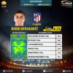 GoalPoint-Spanish-La-Liga-2018-Rodri-Hernández-infog