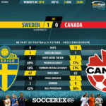GoalPoint-Sweden-Canada-Womens-World-Cup-2019-90m