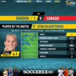 GoalPoint-Sweden-Canada-Womens-World-Cup-2019-MVP