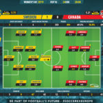 GoalPoint-Sweden-Canada-Womens-World-Cup-2019-Ratings