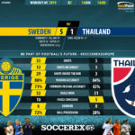 GoalPoint-Sweden-Thailand-Womens-World-Cup-2019-90m