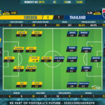 GoalPoint-Sweden-Thailand-Womens-World-Cup-2019-Ratings