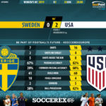 GoalPoint-Sweden-USA-Womens-World-Cup-2019-90m
