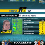 GoalPoint-Sweden-USA-Womens-World-Cup-2019-MVP
