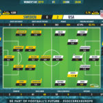 GoalPoint-Sweden-USA-Womens-World-Cup-2019-Ratings