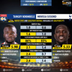 GoalPoint-Tanguy_NDombele_2018_vs_Moussa_Sissoko_2018-infog