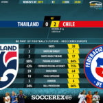 GoalPoint-Thailand-Chile-Womens-World-Cup-2019-90m