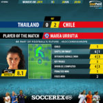 GoalPoint-Thailand-Chile-Womens-World-Cup-2019-MVP