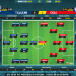 GoalPoint-Thailand-Chile-Womens-World-Cup-2019-Ratings