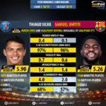 GoalPoint-Thiago_Silva_2018_vs_Samuel_Umtiti_2018-infog