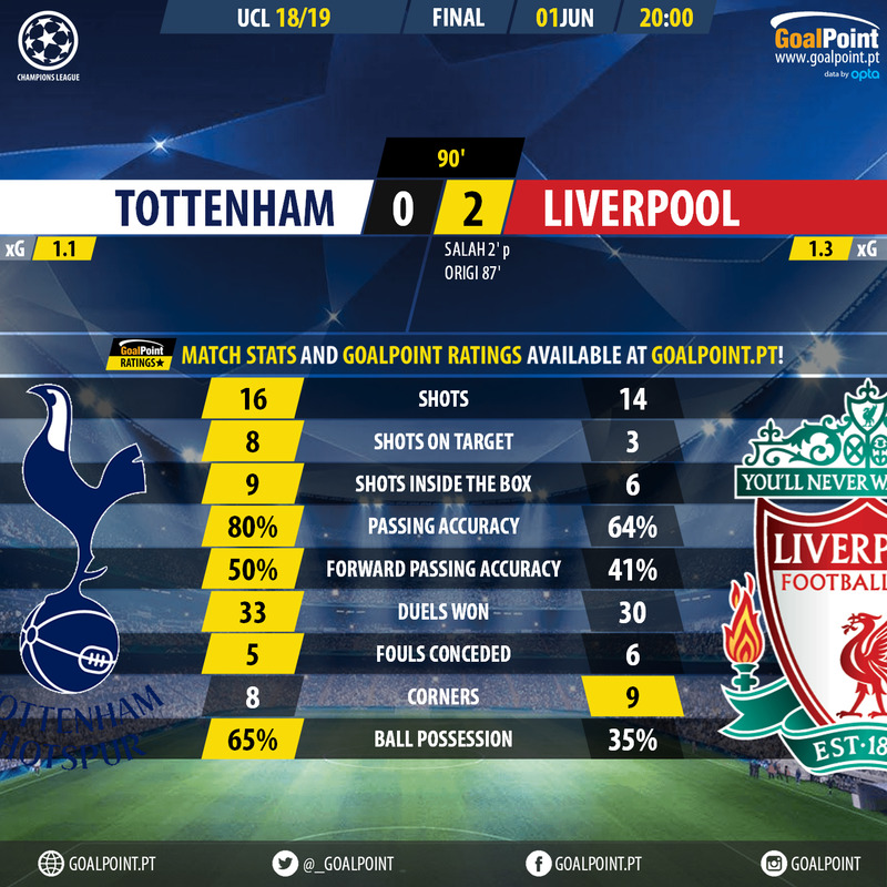 GoalPoint-Tottenham-Liverpool-Champions-League-201819-90m