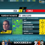 GoalPoint-USA-Chile-Womens-World-Cup-2019-MVP